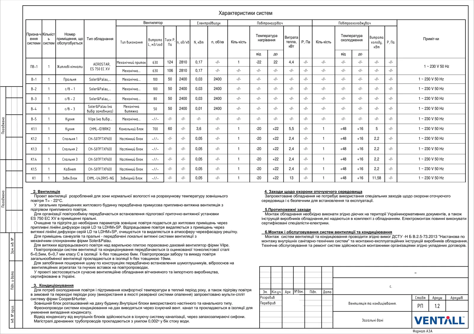 Характеристики систем (РП 1.2). Таблиці обладнання, опис роботи вентиляції та кондиціювання, заходи безпеки.