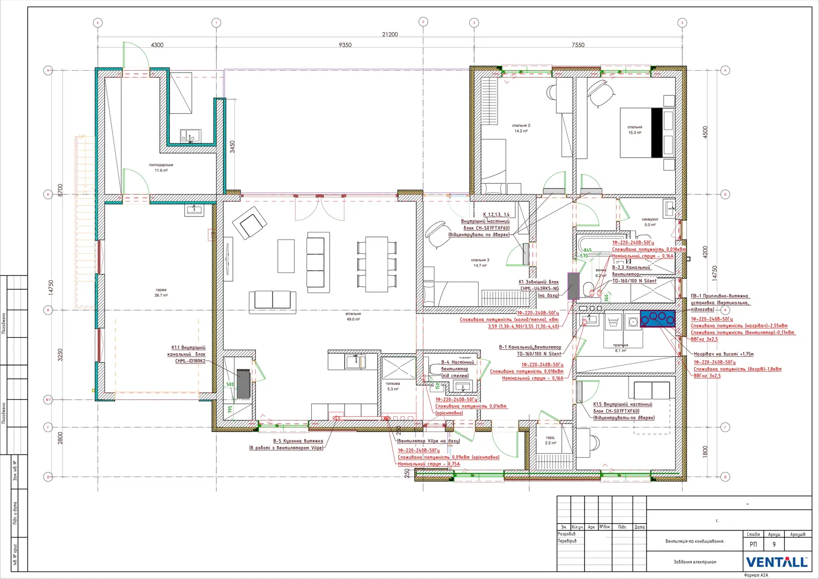 Завдання електрикам (РП 9). Підключення обладнання, розрахункові навантаження та точки живлення.
