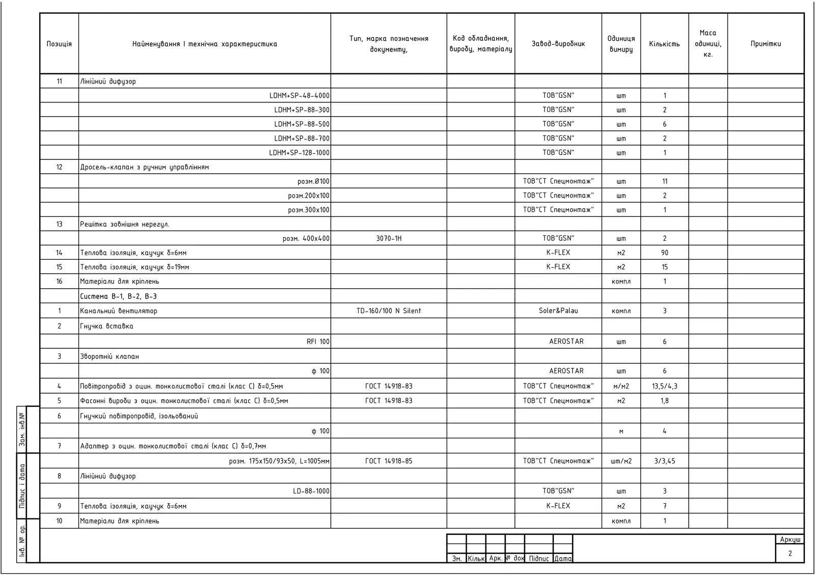 Специфікація матеріалів, ч.2. Дифузори, вентилятори В-1...В-3, ізоляція та кріплення.