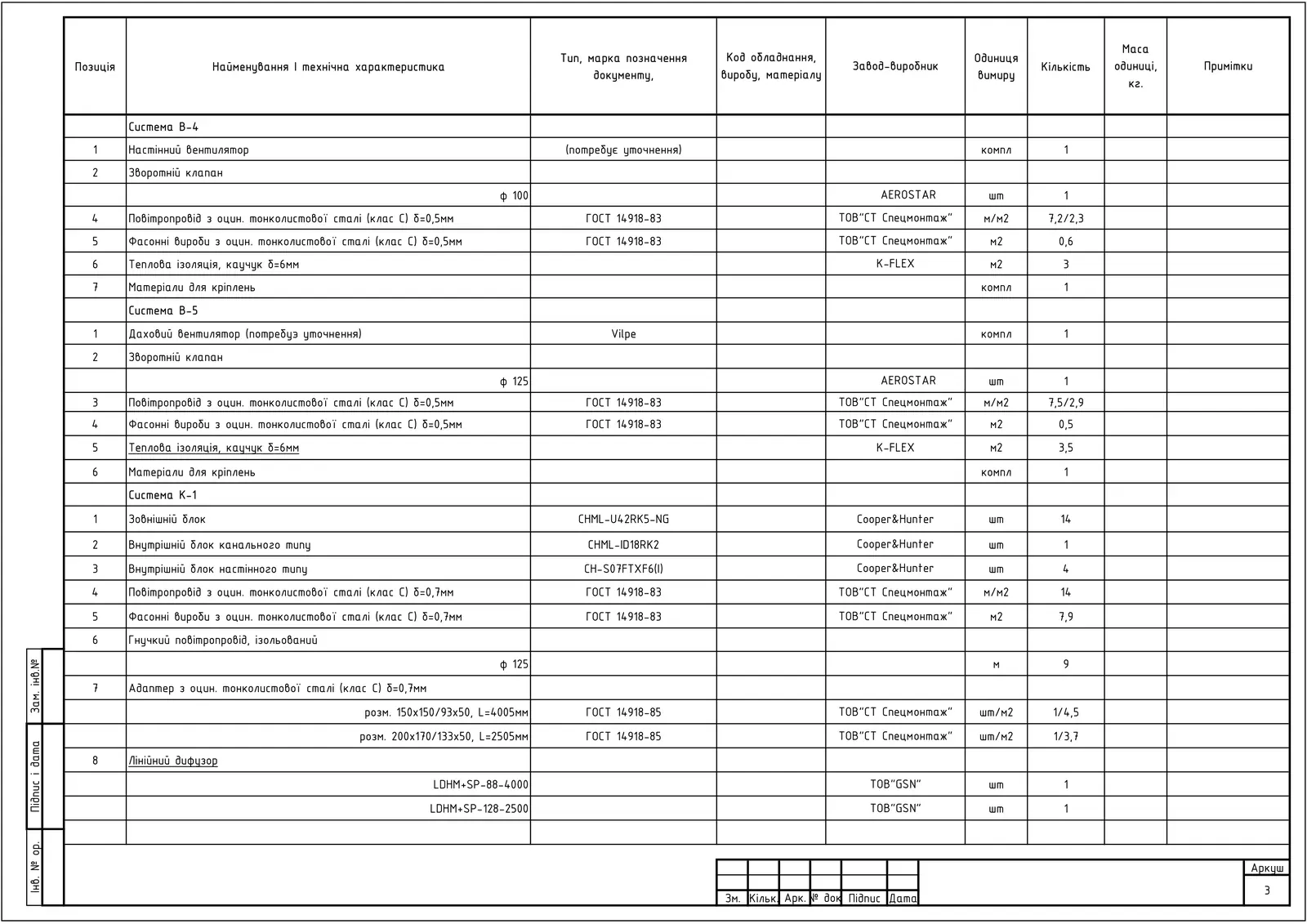 Специфікація матеріалів, ч.3. Системи В-4, В-5, кондиціювання К-1, блоки і повітропроводи.